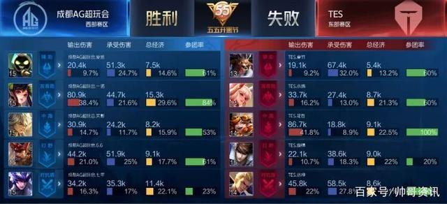 他的多功能 他的多功能